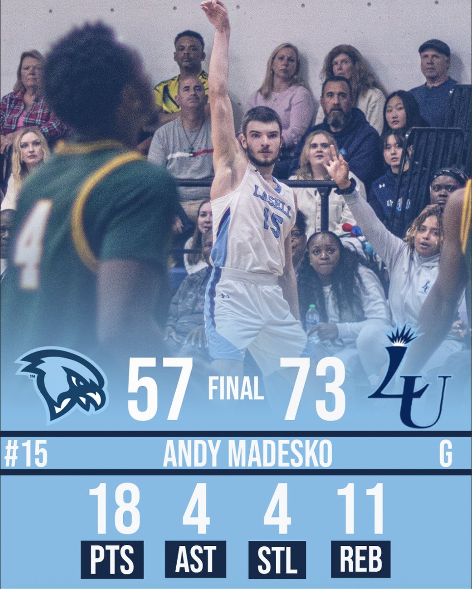 Lasell University Athletics (@lasellathletics) on Twitter photo Home Opener Dubs🏀
<a href="/LasellWBB/">Lasell University Women's Basketball</a> 55
MCLA 30
<a href="/LasellU_MBB/">Lasell University Men’s Basketball</a> 73
Fitchburg State 57 Home Opener Dubs🏀
<a href="/LasellWBB/">Lasell University Women's Basketball</a> 55
MCLA 30
<a href="/LasellU_MBB/">Lasell University Men’s Basketball</a> 73
Fitchburg State 57