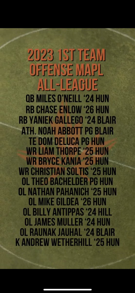Raunak Jauhal (@raunakjauhal) on Twitter photo Blessed to be selected to 1st team All-MAPL!! Thank you to all my teammates and coaches, wouldn’t have been possible without you guys! OHANA!! <a href="/gbowman26/">Greg Bowman</a> <a href="/MikeCoyle12/">Mike Coyle</a> <a href="/Schnatzz/">Schnayder Termidor</a> <a href="/CoachNickFlora/">Nick Flora</a> <a href="/730scouting/">730 Scouting</a> Blessed to be selected to 1st team All-MAPL!! Thank you to all my teammates and coaches, wouldn’t have been possible without you guys! OHANA!! <a href="/gbowman26/">Greg Bowman</a> <a href="/MikeCoyle12/">Mike Coyle</a> <a href="/Schnatzz/">Schnayder Termidor</a> <a href="/CoachNickFlora/">Nick Flora</a> <a href="/730scouting/">730 Scouting</a>