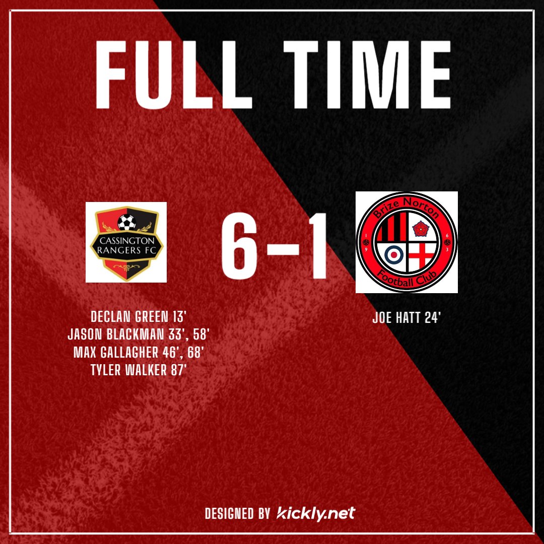 CassingtonRFC's tweet photo. #CRFC returned to winning ways with an excellent performance in the #FredFordCup vs fellow @wdfafootball Division One side @Brizenortonfc 

A brace from Jason Blackman and @MaxieGallagher along with goals from Declan Green and Tyler Walker send us througjh to the next round. https://t.co/WOrW9BYUml
