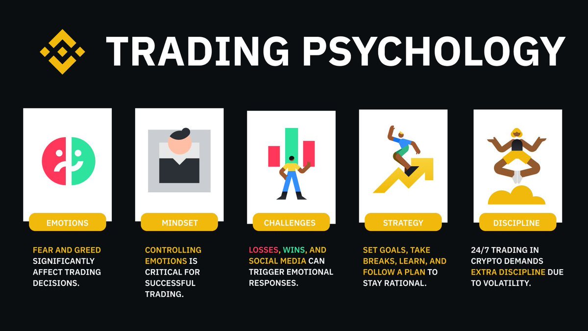 Conquer market emotions 🧘‍♂️ Discover how with our guide on Trading  Psychology. Start reading ➡️ https://t.co/OJLGpD6aX2