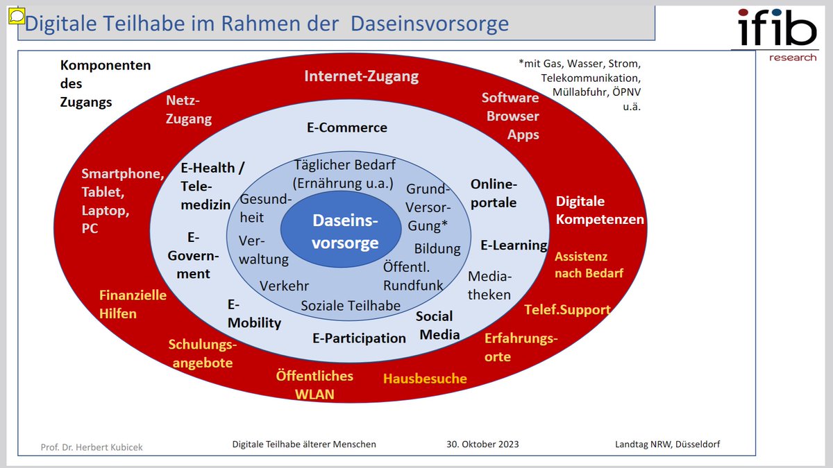 <a href="/Silbernetz/">Silbernetz</a> @HeikeWernerTH <a href="/ramboll/">Ramboll</a> <a href="/bodoramelow/">Bodo Ramelow</a> "AGATHE für ALLE" [<a href="/bodoramelow/">Bodo Ramelow</a> auf dem LPT in BaBla] 
... geht nur digital ...

und mitunter wird wohl der 🥊 f.d. Verwaltung benötigt.