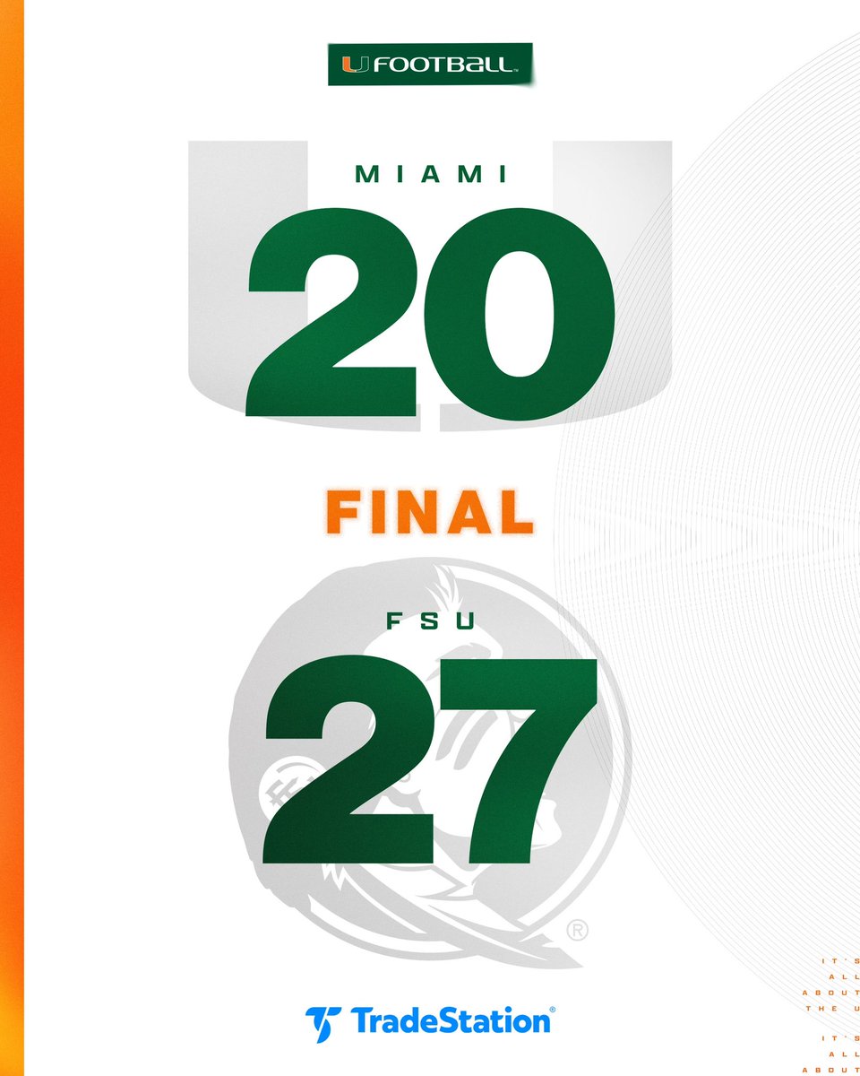 CanesFootball's tweet photo. Final. https://t.co/3P3RDoGzxW