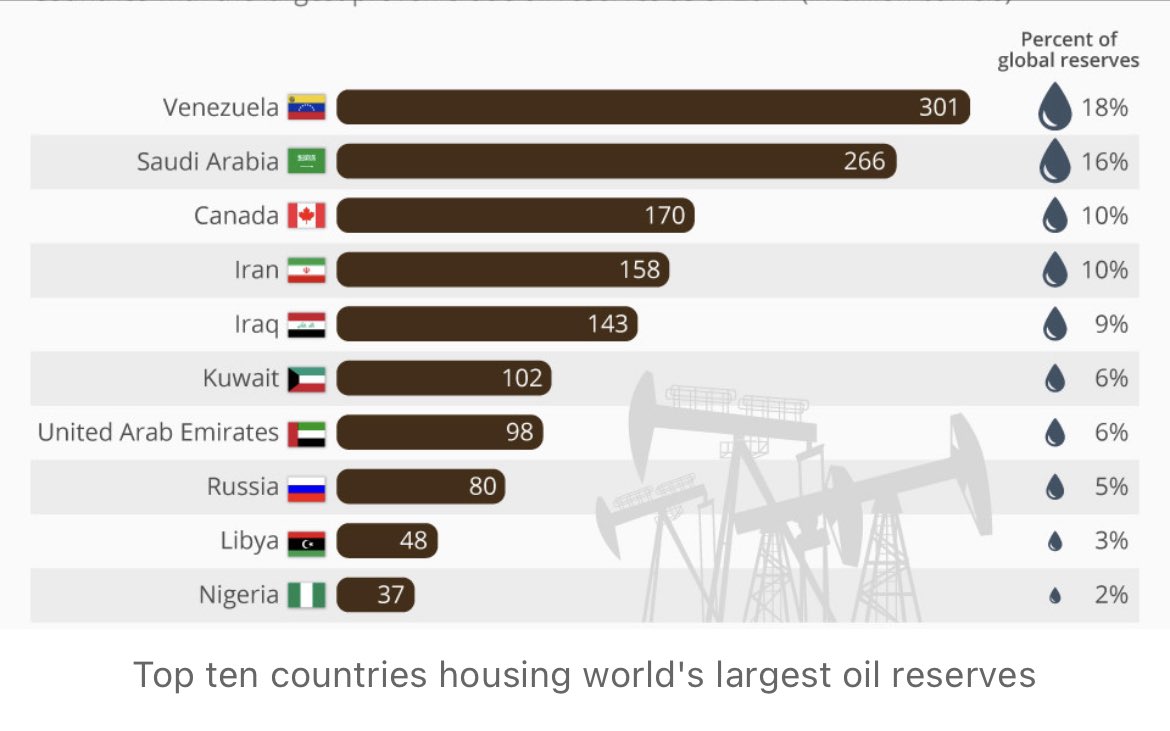 shehzaad's tweet photo. Do these graphs tell you a story? One of which is if you were the #US, you would have sanctioned #Iran even for breathing oxygen. 

Think. 

#Politics #Gaza #MiddleEast #currentaffairs #oilandgas #sanction https://t.co/DMQtKK3dou