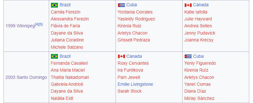 2023 Pan American Games - Wikipedia
