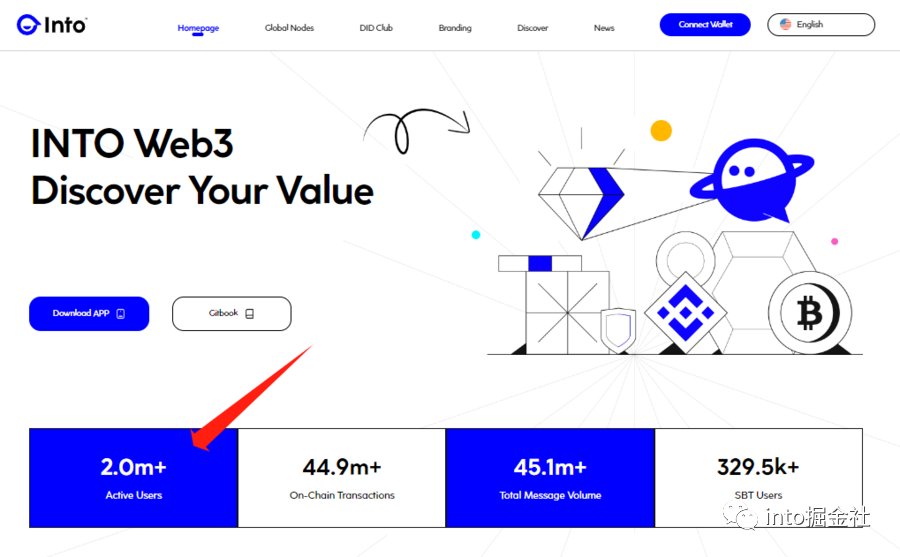 VnLowcasper's tweet image. INTO continues to innovate and accumulate user base in the bear market
Throughout the bear market cycle, we must maintain ecological construction on the Web3 social track and maintain continued user growth. There is only one Web3 social platform, INTO. 

#intoverse
#web3community