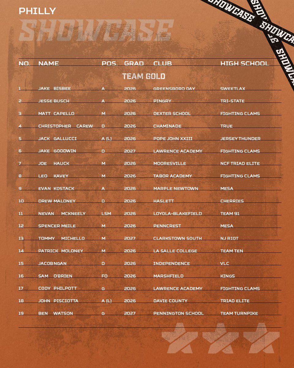 PHILLY SHOWCASE ALLSTARS 

⭐️⭐️⭐️

#NXTSHOWCASES