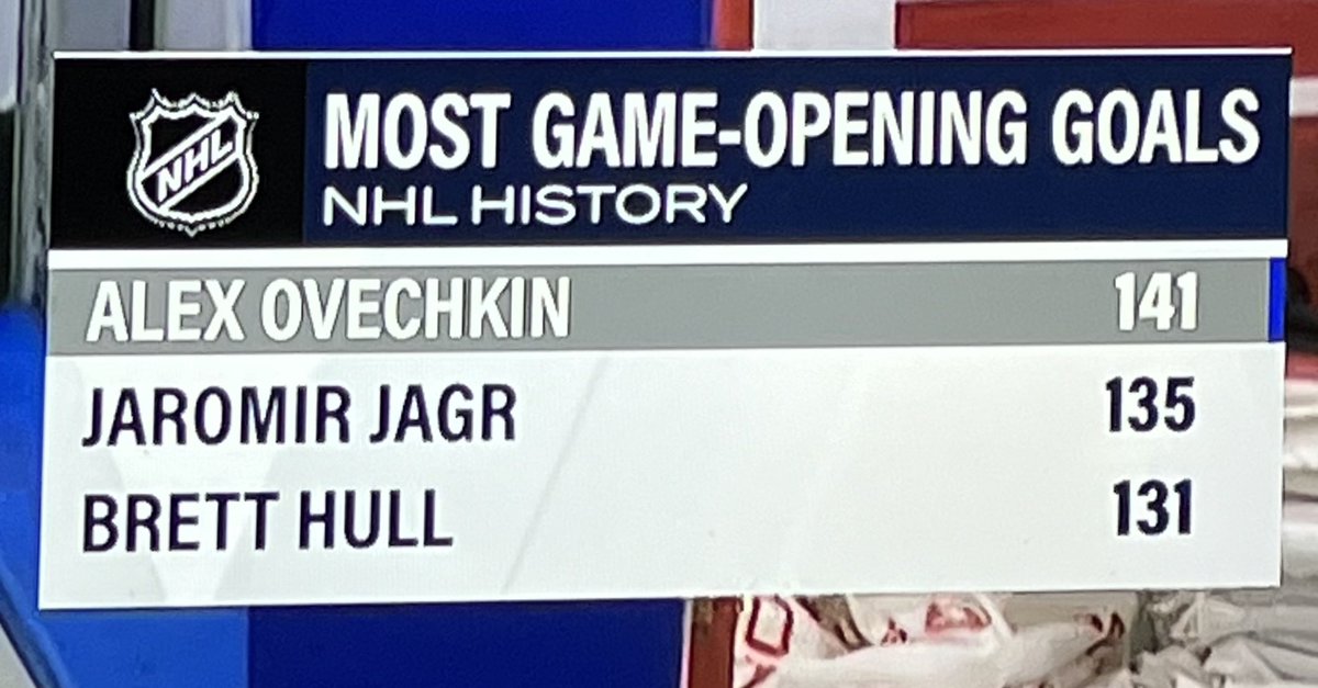 Ovi scores, middle of the 1st. - Career Goal 825 - 69 behind Gretzky (nice) - Extends all time record for game-opening goals (see pic) LETSGOOOOOO!!! ❤️🏒🐐 Ovichase.com, updated after EVERY Ovi goal. #ALLCAPS