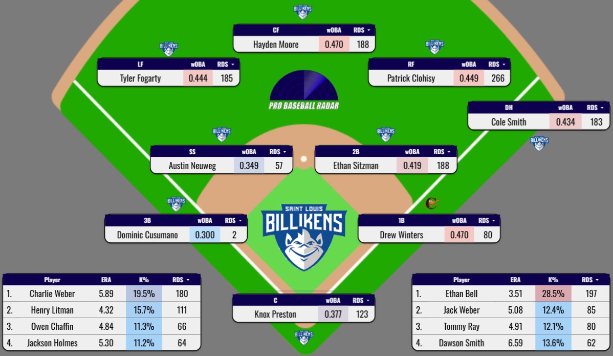 Pro Baseball Radar tweet media