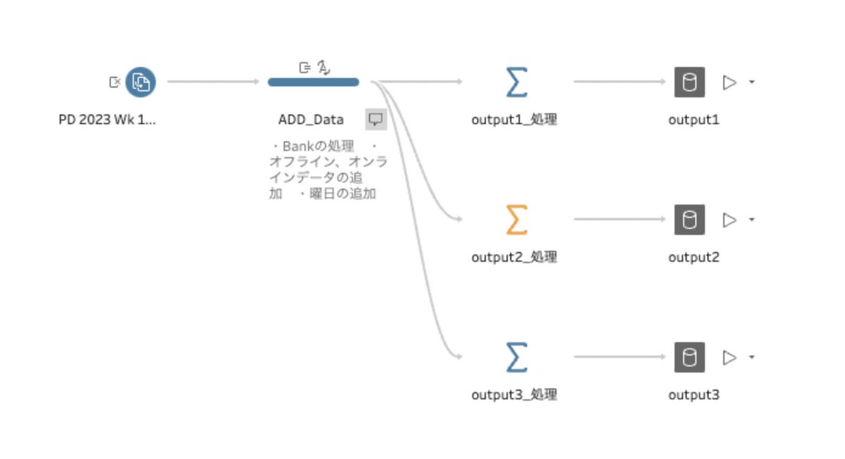 toshityu's tweet image. #PreppinData 2023Week1
PreppinDataも少しずつ始めたいと思います。
Prepはなんとなくでしか触っていないので、まずは2023W1〜W4のビギナー週から、こつこつと始めたいと思います。
改めてPrepの機能を全然理解していないことを認識しました。無知の知ですね。
#1日1Tableau