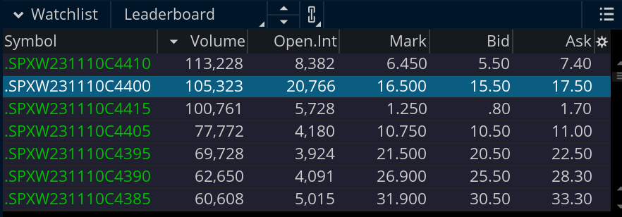 satymahajan's tweet photo. Last week I made 2 videos on how to create an $SPX leaderboard. On Friday, we used it in discord to take calls on the way up. Take a look at how it ended.

thinkorswim tutorial: https://t.co/NiuYPIw5bT

Unusual Whales tutorial: https://t.co/CtcnUn6xv8 https://t.co/GMAuaTN0FP