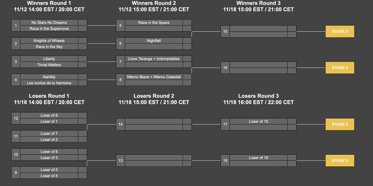 No Stars No Dreams tweet media