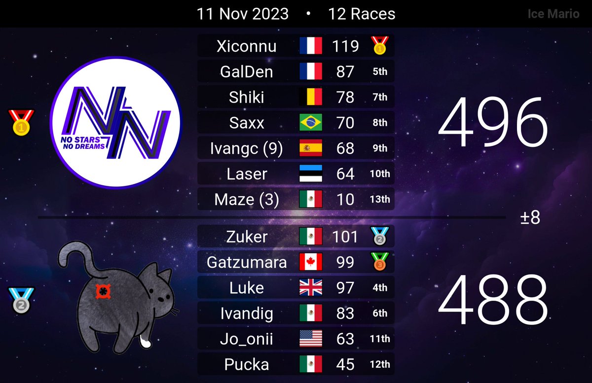 No Stars No Dreams tweet media