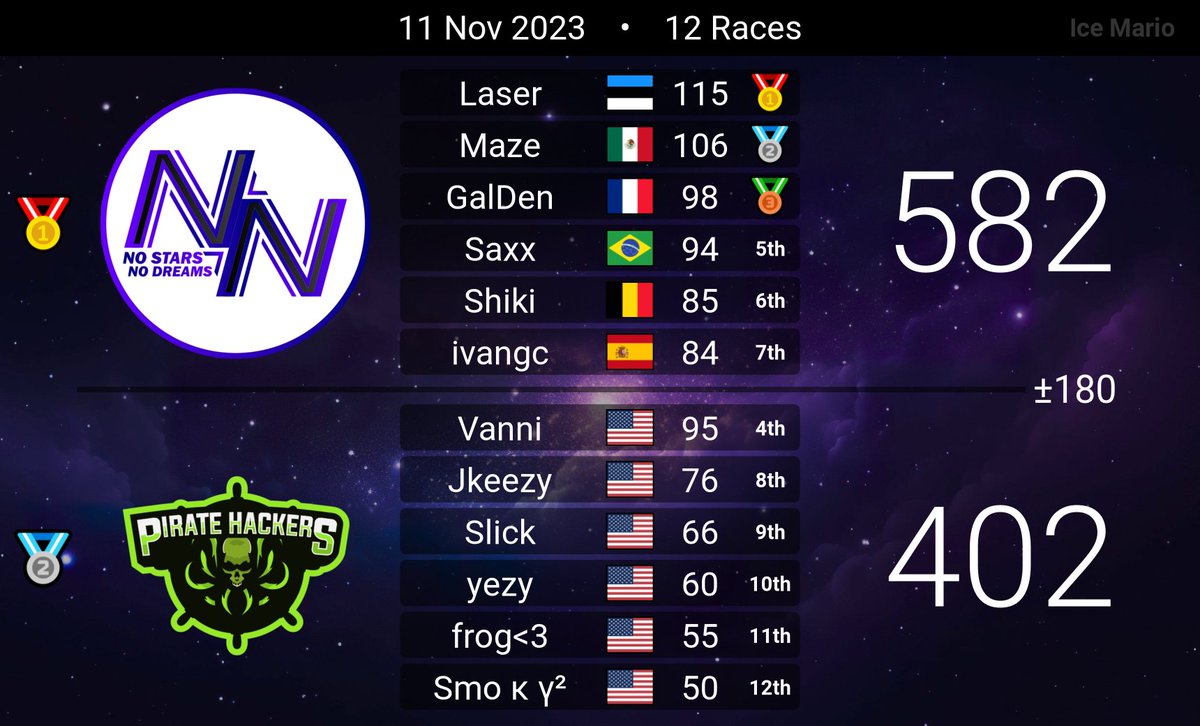 No Stars No Dreams tweet media