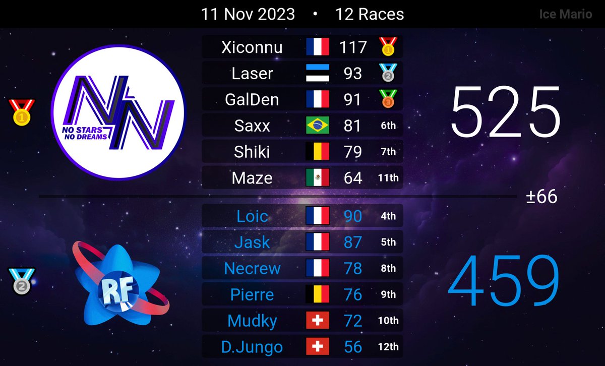 No Stars No Dreams tweet media