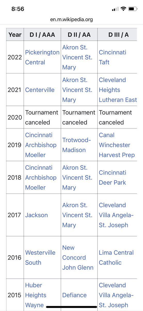 DavidLeland17's tweet photo. @sowell_dj @MikeSchuler3 @OHSAASports @NFHSNetwork https://t.co/QEUzyQiFQM