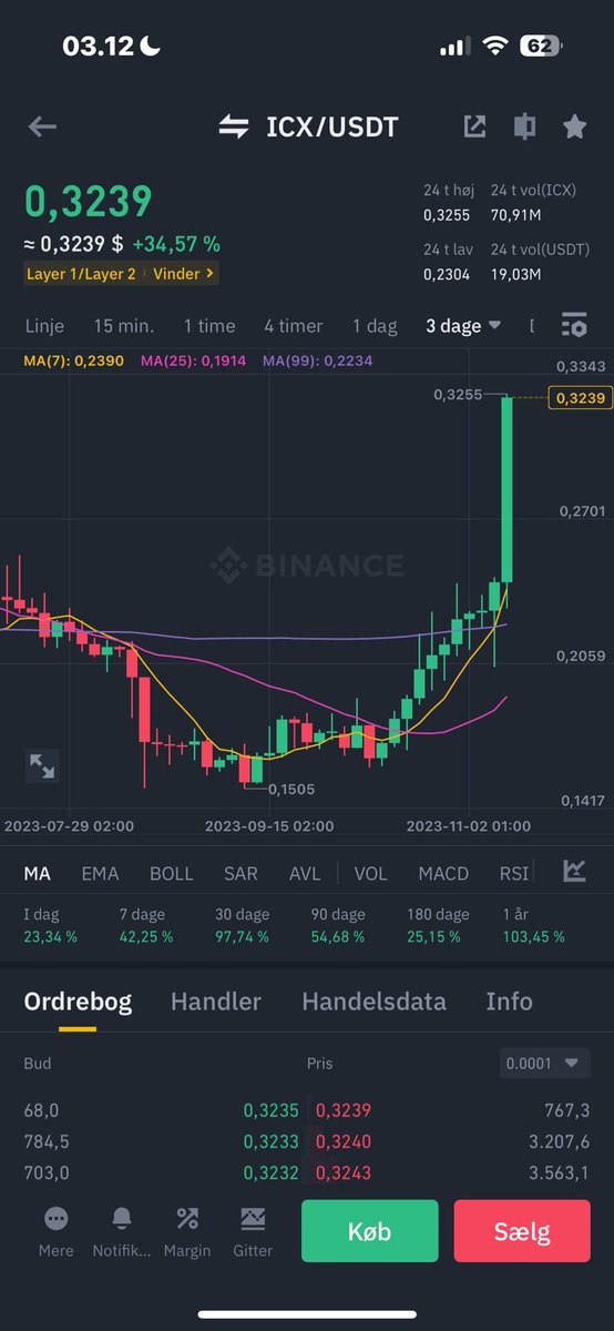 CryptoKing_xox 🌐 𓃵 tweet media