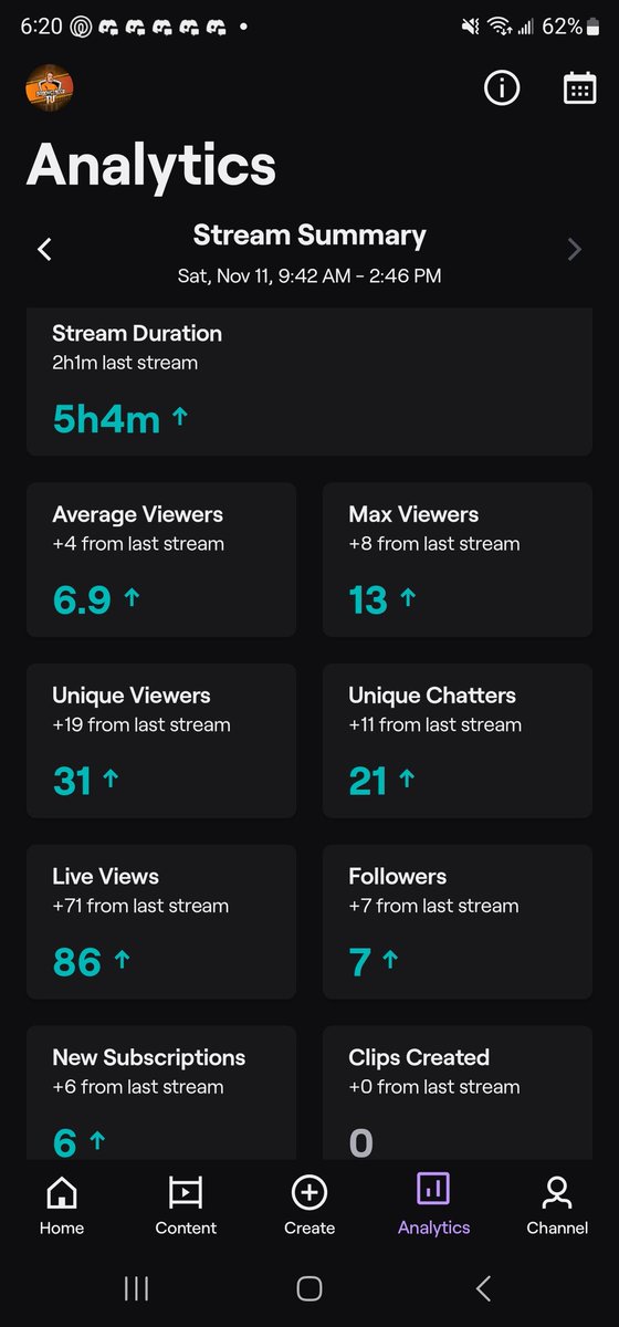DaddyGingerOff's tweet image. Thank you, everyone, for showing up today! Good job to everyone who won! Hope to be doing this again soon. #vbucksgiveaway #vbucks #Fortnite #Giveaway 
Make sure to tune in on streams to find out the next one! Twitch.tv/daddygingerttv