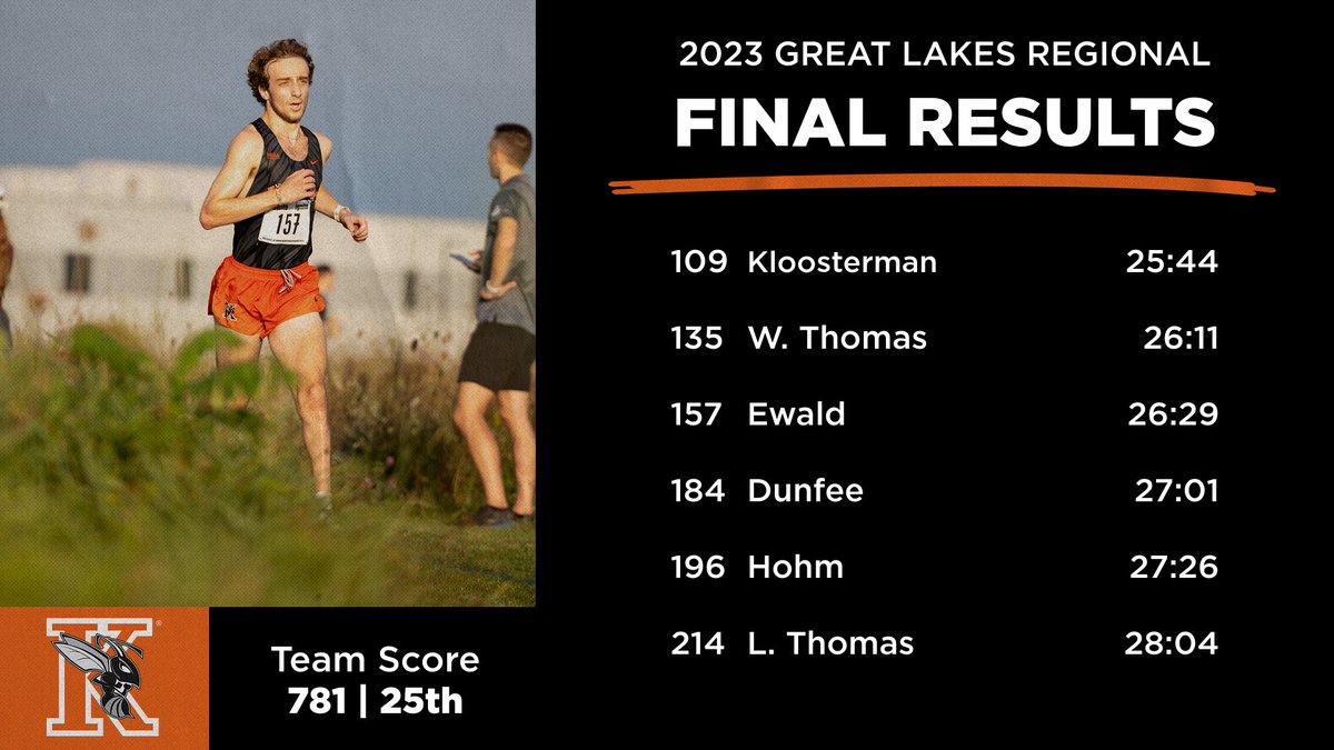 The women's team finished 12th while the men's team finished 25th at the NCAA Great Lakes Regional Saturday. Paige Anderson finished fourth overall, earning All-Region honors and qualifying for Nationals! #GoHornets