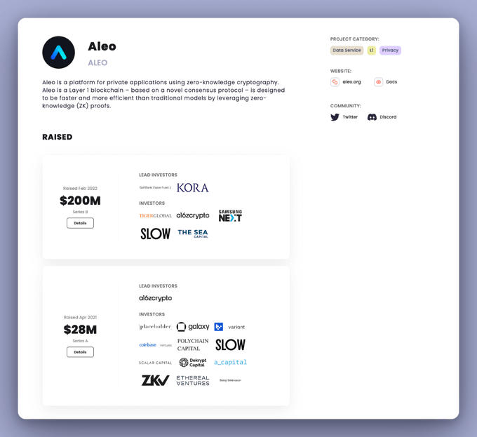(1/13) $ALEO 空投将会是巨大的
➬ 代币将于 2024 年第一季度推出 
➬ 筹集了 2.98 亿美元 
➬ Aleo 拥有约 2 万活跃用户 

A16z、Coinbase Ventures、Polychain等投资 2.3 亿美元💰

与 L0 或 zkSync 等流项目相比，他们的用户群只是一小部分！

这意味着一个钱包的空投会非常大

查看我的分步指南👇