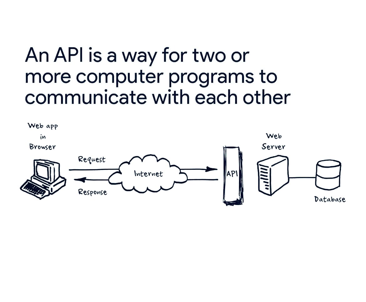zoya_bytes's tweet image. #API #easylearning #womenintech