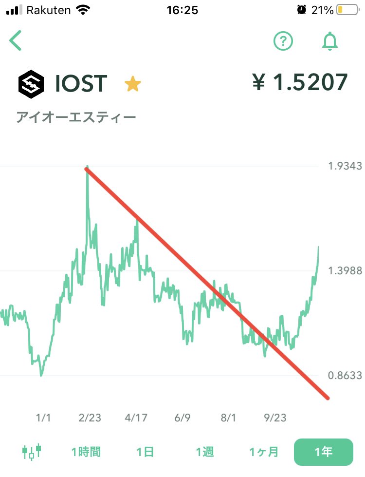 Coin56005850's tweet photo. 🚀🚀🚀 https://t.co/aF8VMO6xL7