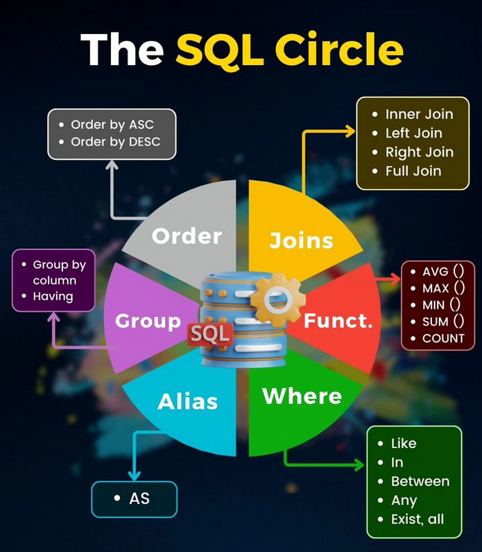 Python_Dv's tweet image. The SQL Circle morioh.com/a/3183ca028246
#sql #database #mysql #nosql #mongodb #python #programming #developer #morioh #programmer #softwaredeveloper #computerscience #webdev #webdeveloper #webdevelopment #pythonprogramming #pythonquiz #ai #ml #machinelearning #datascience