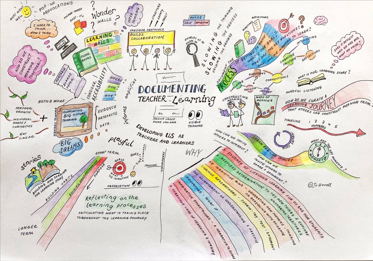 A lovely 90 mins spent sketching my way through another inspiring live. Love being part of this community #Learning Pioneers and learning alongside some inspiring practitioners. @beckycarlzon @mareewhiteley @LPALearner @jess_vanceEDU @AnnevanDam1966