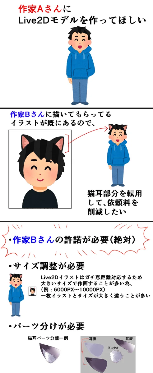 kawase＠Live2Dクリエイター・イラストレーター on X: 