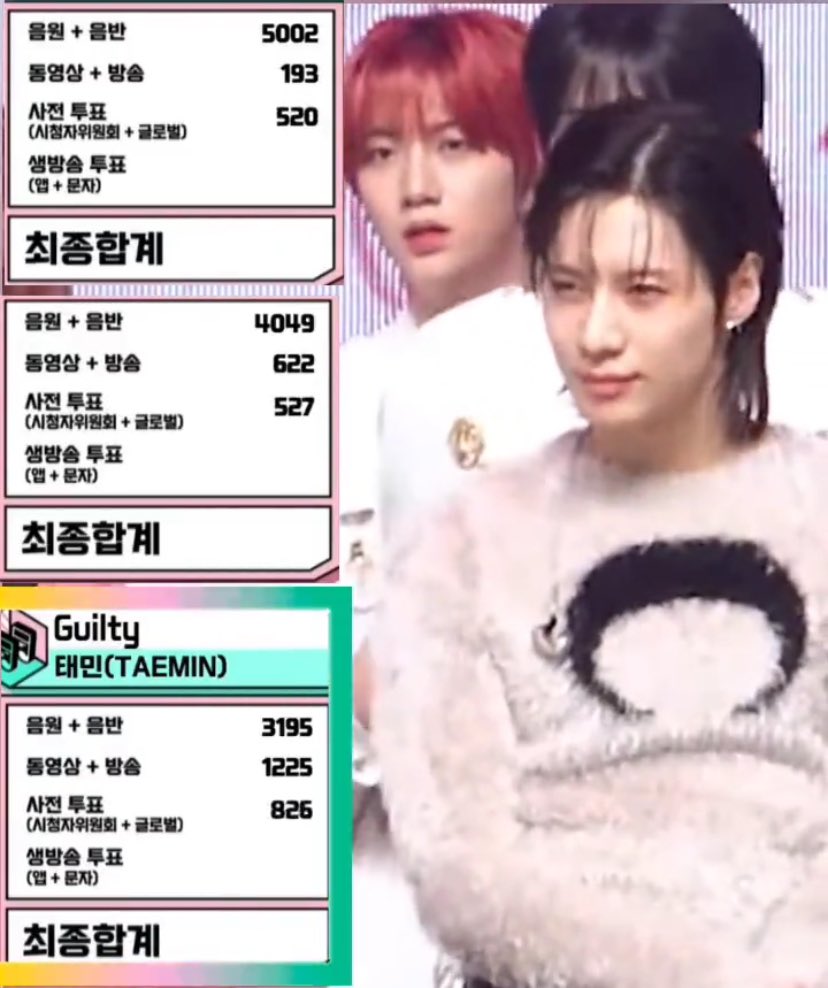 liney84's tweet photo. him squinting his eyes…. Trying to hide his smile…
🤭🤭
😭😭😭😭😭
#Guilty1stWin #태민 #TAEMIN #TAEMIN_Guilty https://t.co/32X9aIi0GS