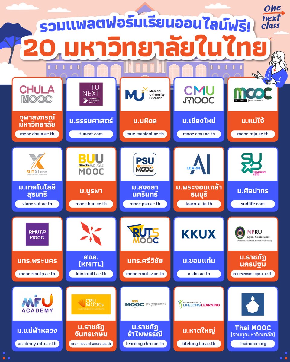 ✍️✨ อัปเดต! 20 แพลตฟอร์ม #เรียนออนไลน์ฟรี จากมหาวิทยาลัยต่างๆ ในไทย มีที่ไหนเปิดให้คนทั่วบุคคลภายนอกเข้าไป upskill &amp; reskill บ้าง รีบเซฟไว้เรียนเวลาว่างๆ และตามไปเก็บใบเซอร์กันเลยย~ #คอร์สดีบอกต่อ