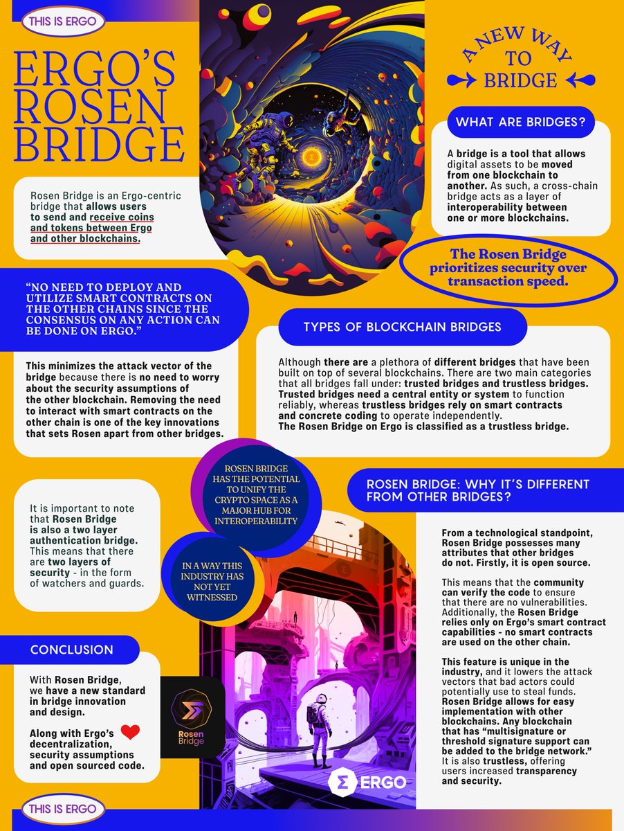 What is #Ergo
And why Rosen Bridge #RosenBridge is a beginning for an Mind Blowing #DEFI Ecosystem