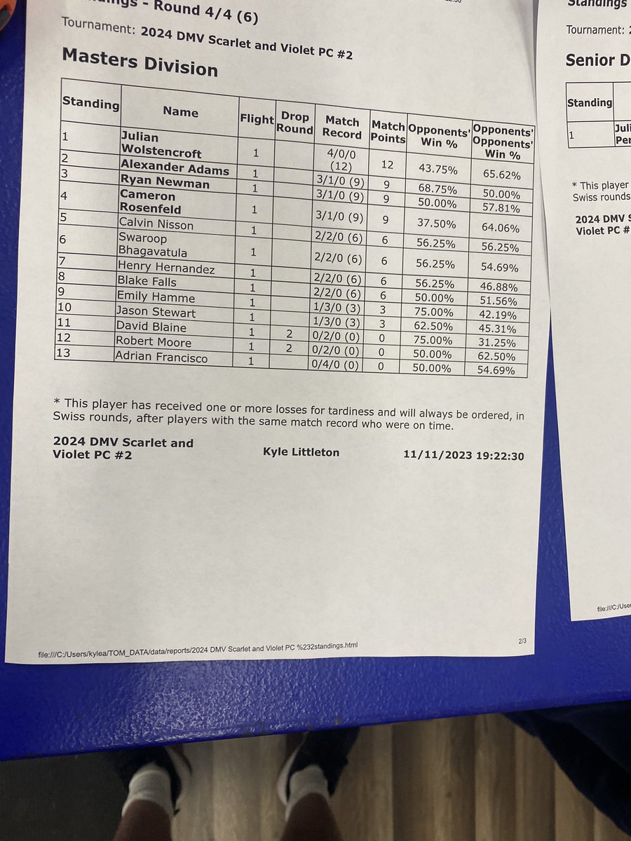 AdamAlexanders's tweet image. Crazy day… went 3-3 in the MSS and switched up the team then ended up winning the DMV PC! The inner child is beaming also one time for Weezing and Roaring Moon. #PlayPokemon
