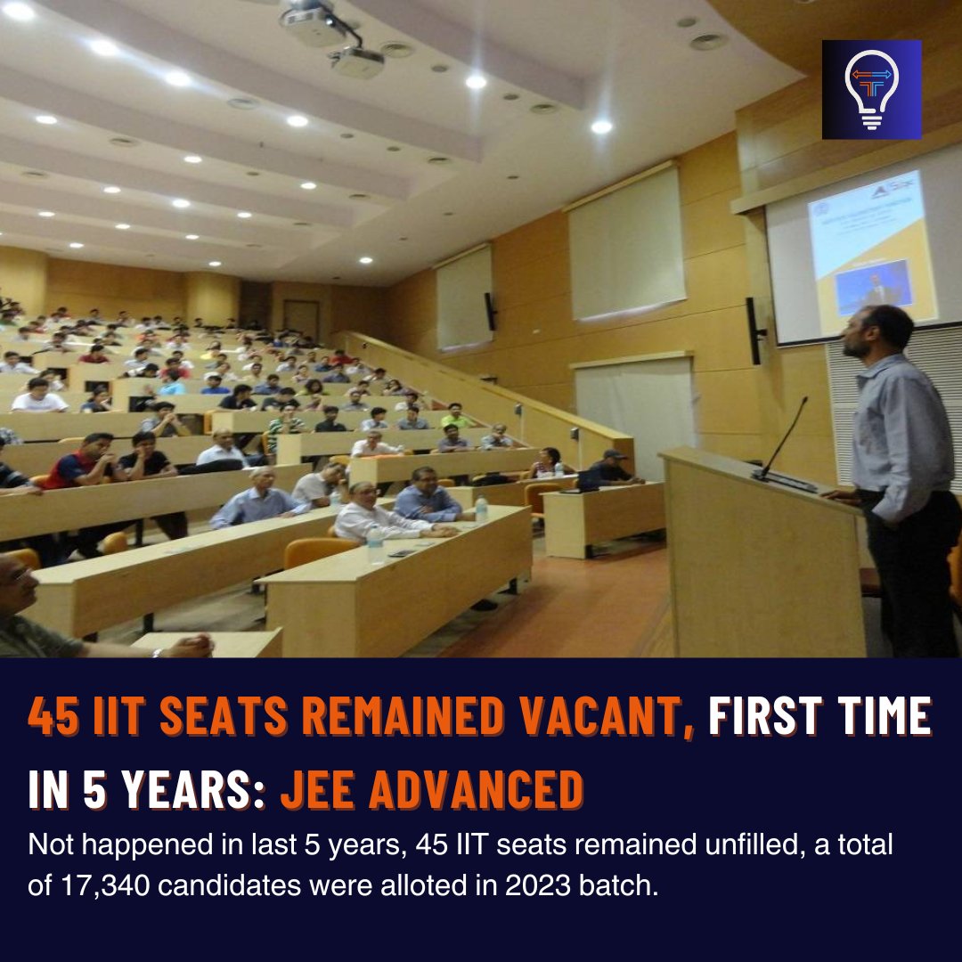 fiscalfuel's tweet photo. In 2023, 45 seats were #vacant across 23 #IITs, allocated to 17,340 #candidates, marking the first time in five years. #IIT #Bombay remains the top choice for toppers.
#fiscalfuel #Mumbai #EducationMatters #education #educationalupdate #educationalinstitute #news https://t.co/LHL3wZu3h9