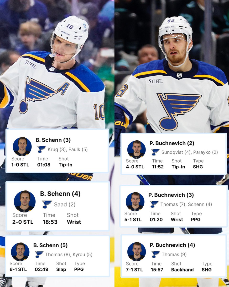 DOUBLE HAT TRICKS for the Blues tonight 🔥😱