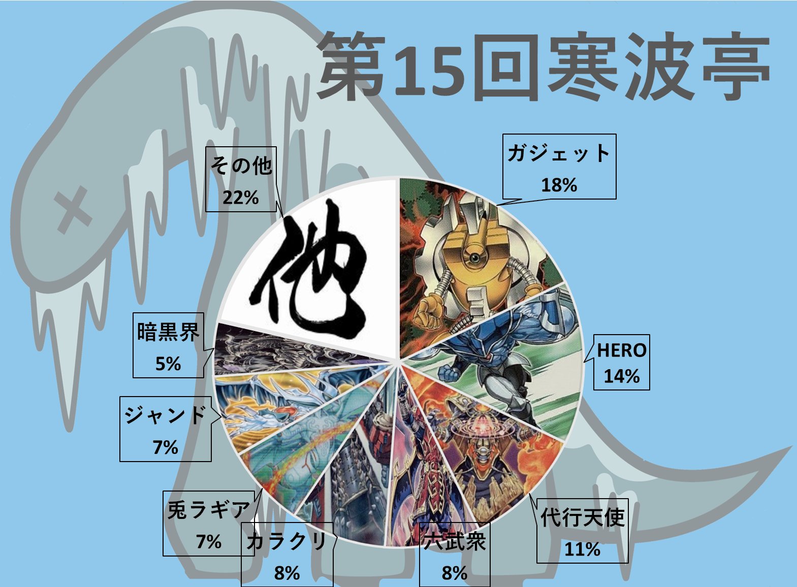 最近の気になった構築まとめ 1103環境ゲートボール - 遊戯王書い 最近の気になった構築まとめ 1103環境ゲートボール - 遊戯王書い