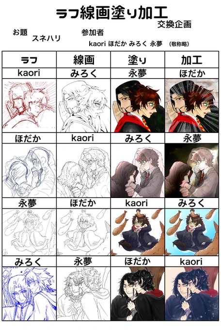 ほだかさん(@uzn_0335 )みろくさん(@mi3roku6 )永夢さん(@Eimu0126 )と私で
#4人で下書き線画塗り加工を交換して絵を完成させる
をやってみました!🦇⚡️
(テンプレお借りしてます🙇‍♀️)
改めましてご参加ありがとうございました✨🥳✨ 