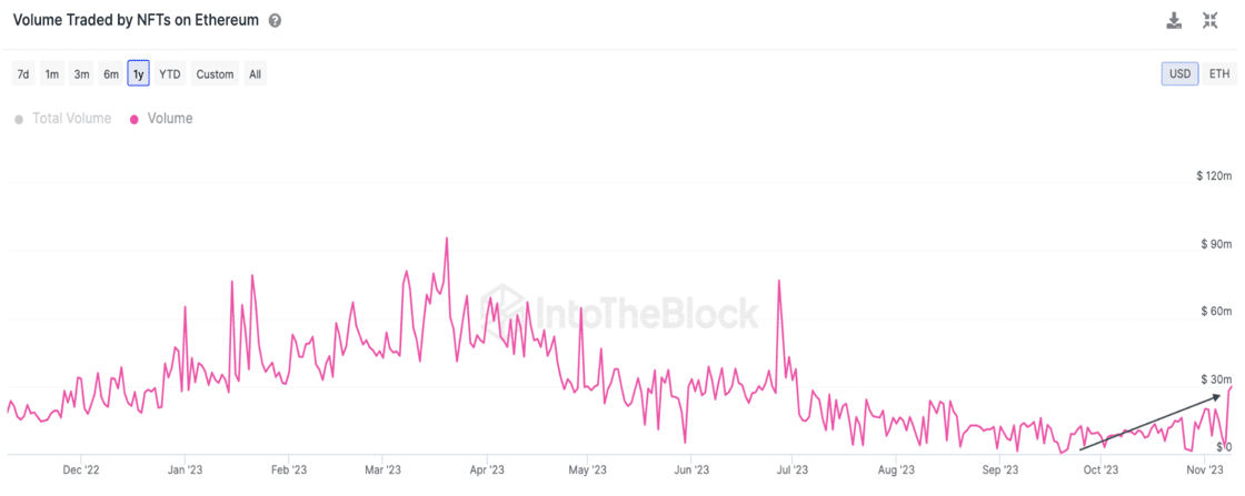 Ethereum NFTs