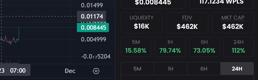 CLOUT_COCKS's tweet image. up 112% on the 24
#pssh #superstake #pulse #hex #pls