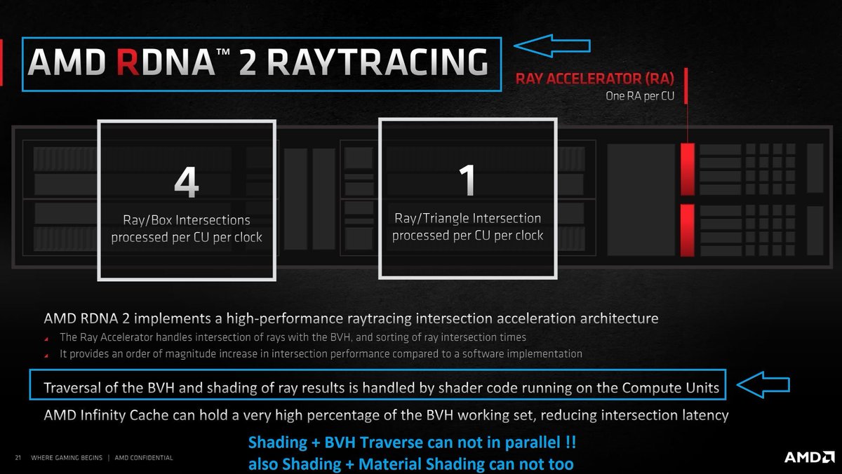 blueisviolet's tweet photo. called standalone traversal on XS
because it wont use Compute shader on RDNA2 to do it
On RDNA2/RDNA3 the Traversal is compute shader and not standalone/separate as it must run on CU
thats means engine must sacrifice choose balance shading/Ray tracing
#beyondrawspec #pro https://t.co/Je1Qkej0Bw