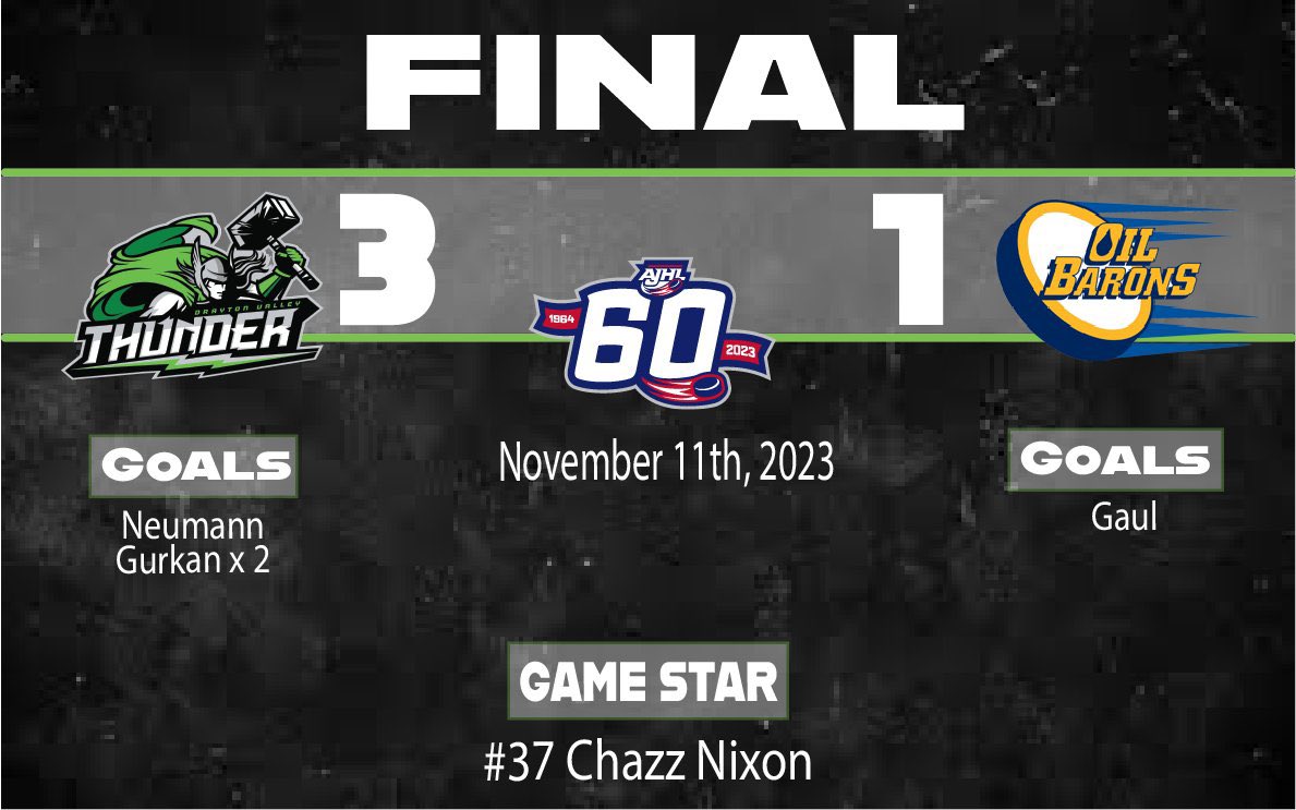 THUNDER WIN!!

Thunder are on a 3 game win streak after tonight's 3-1 win over the Fort McMurray Oil Barons. Tonight's away star of the game was #37 Chazz Nixon.

The Thunder are back on home ice Tuesday November 14th at 7pm against the Olds Grizzlys.