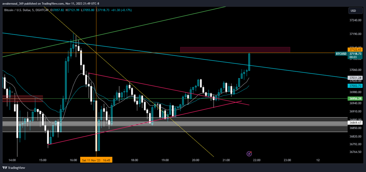 awakensoulslove's tweet image. I Show up For Me I show up for My community. 🖤♟️🧘🙏 #learn #techicalanalysis #trader #daytrader #btc $btc join my FREE community and Learn the skill discord.com/invite/sCkwg7b…
