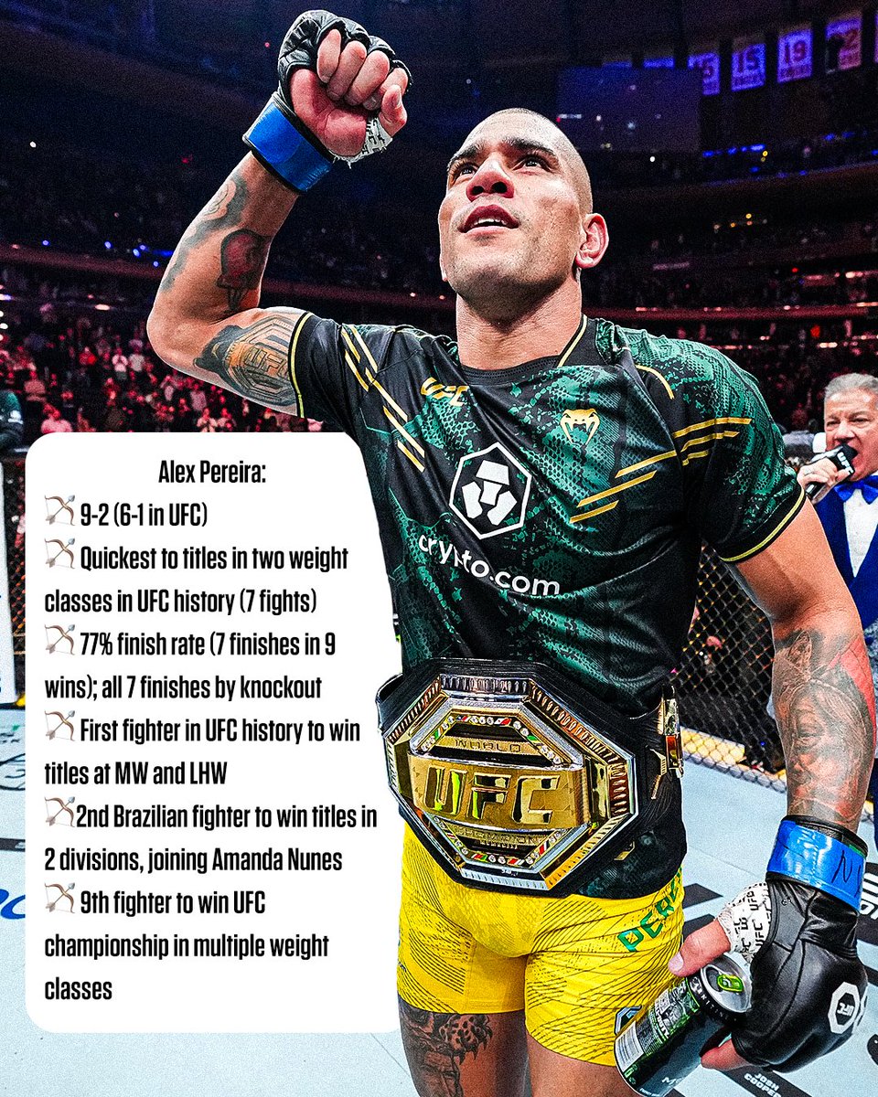 espnmma's tweet photo. Alex Pereira’s short run in the UFC has been historic 👑 #UFC295 https://t.co/t9Rxl62BRk