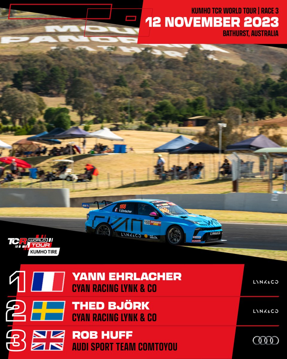 marcello_lotti's tweet photo. KumhoTCRWorldTour🌏
TCRAustralia🇦🇺
Race 3 is over ✅
THANK YOU AUSTRALIA!!!!🙏👏👏👏🔝
In Macau next week who will win the 2023 title?
1st #YannEhrlacher🇫🇷 384pts
2nd #RobertHuff🇬🇧384pts
3rd #NorbertMichelisz🇭🇺383pts
Follow on #TCRTV or come in Macau✈️🤩
@TCRSeries @TCRAustralia #TCRWorldTour