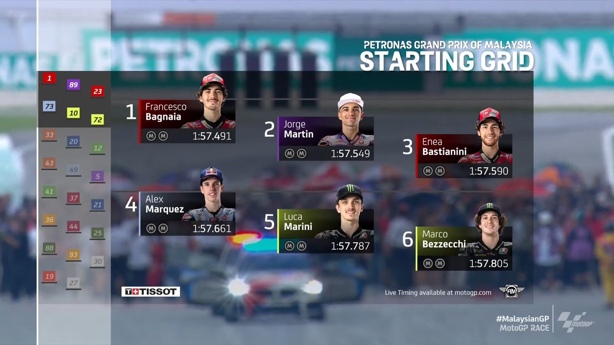 RadioMARCA's tweet photo. 🏍️ AAAARRANCAA el 𝗚𝗥𝗔𝗡 𝗣𝗥𝗘𝗠𝗜𝗢 𝗗𝗘 𝗦𝗘𝗣𝗔𝗡𝗚 de @MotoGP #MalaysianGP 🇲🇾
 
🏁 1/20

🤣 @pvilla98 

🇪🇸 Jorge Martín se va un poco largo en la salida y pierde posiciones

🎙️ @davidblaytapia
 
👨‍🎓 @Josefunky
 
🔛 @Marcador
 
📻 https://t.co/ilgsizI4uT https://t.co/1BzdKwF05s