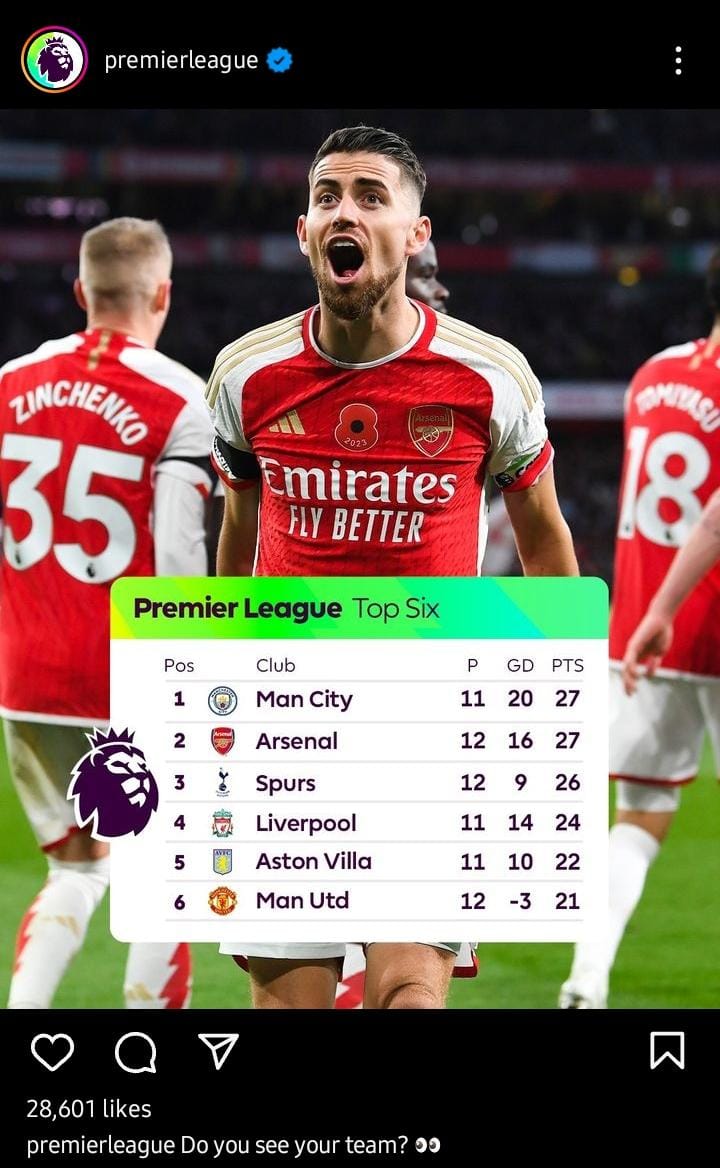 Do you see your Team??👀