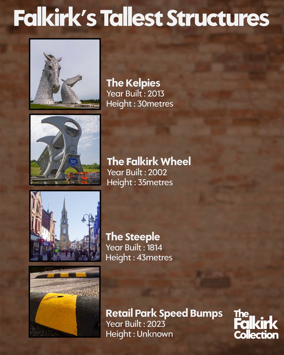 The Falkirk Collection tweet media