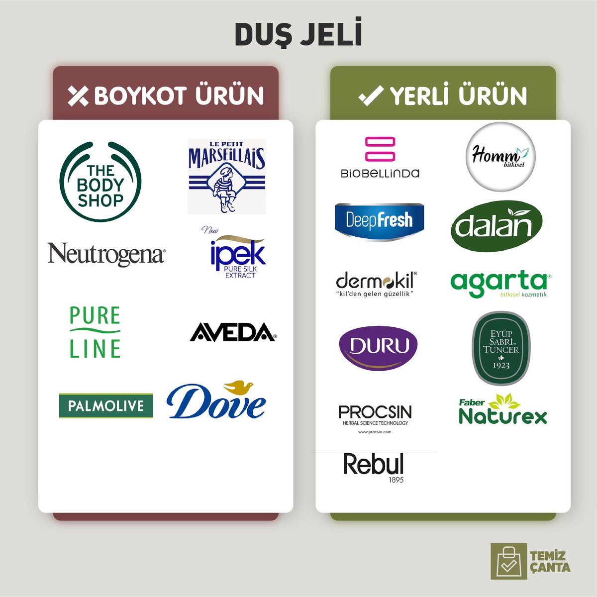 Temizcanta's tweet photo. ✳️Duş Jeli

📢Yaptığımız boykotların sebebi  milyar dolarlık şirketleri batırmak değil, dünyada yaşanan adaletsizliklerde durduğumuz yeri göstermektir.

❗Yanlış bilgilerde düzeltme için dm'den iletişime geçiniz.

#boykot #watermelon https://t.co/lAWycsheja