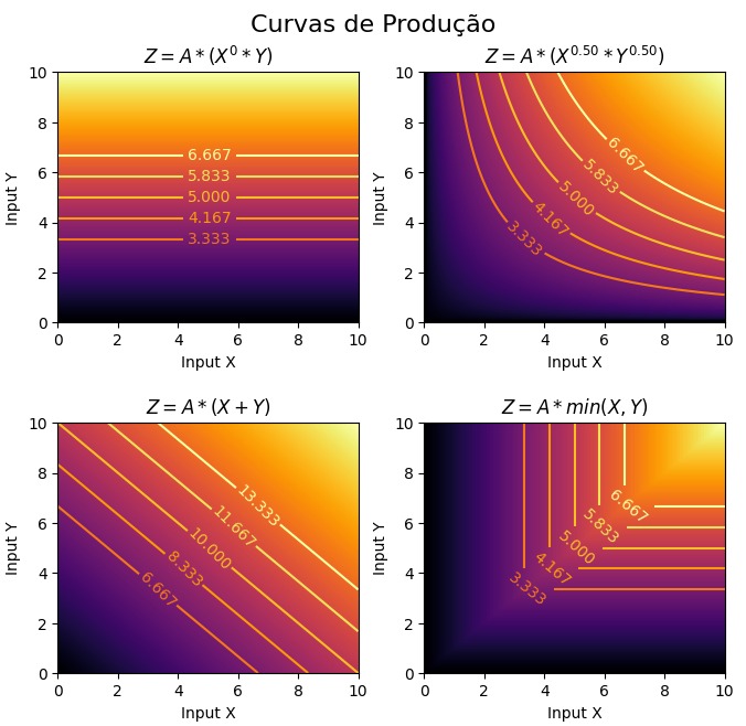 enriicoosta's tweet photo. Como parte de um projeto de longo-prazo pra ANPEC venho criando classes no python pra calcular e ilustrar os modelos que estudamos no ciclo básico. Comecei com micro, mas pretendo expandir e assim que terminar o material do ciclo básico deixar público no github https://t.co/3bksToR170