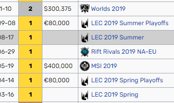 0xAndrae's tweet photo. @dabljulol @LoLContextChan @G2League here's what G2's run looks like https://t.co/TzXfDCpjMK