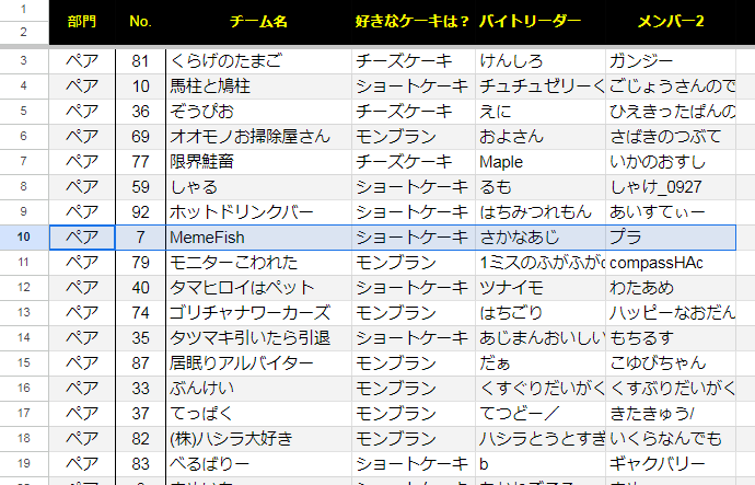 memesaba_am's tweet photo. #まんぷく杯 今回も参加してました！ペア部門8位🐟 https://t.co/eYYPRFVIr3